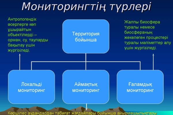 Пользователь не найден кракен даркнет