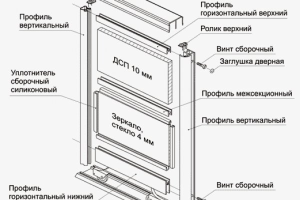 Кракен в россии наркотик