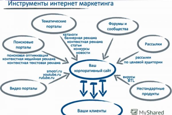 Кракен москва наркотики