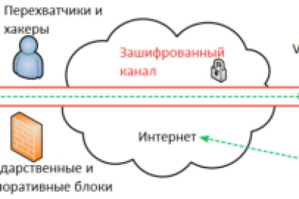 Кракен даркнет вход