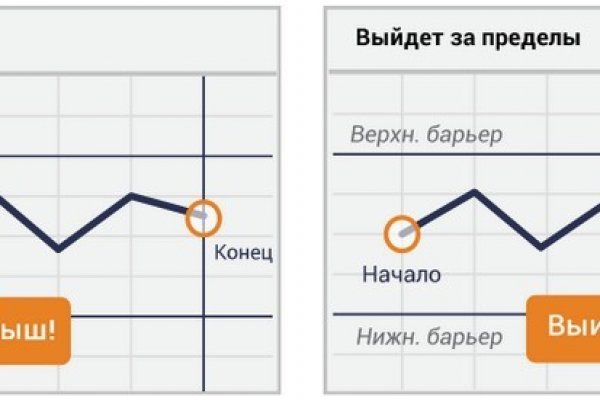 Кракен вход магазин